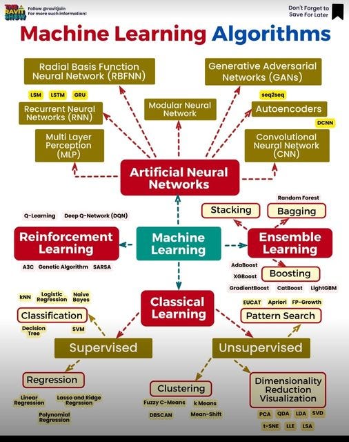 Please start from Natural Language Processing (Part1) and Also start ...