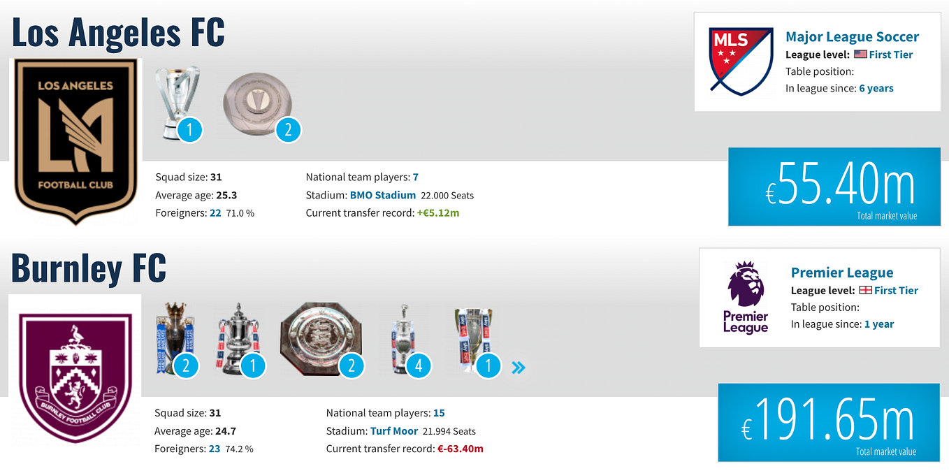 Top 6 teams with the highest Transfermarkt values against each other in  Super Lig : r/superlig