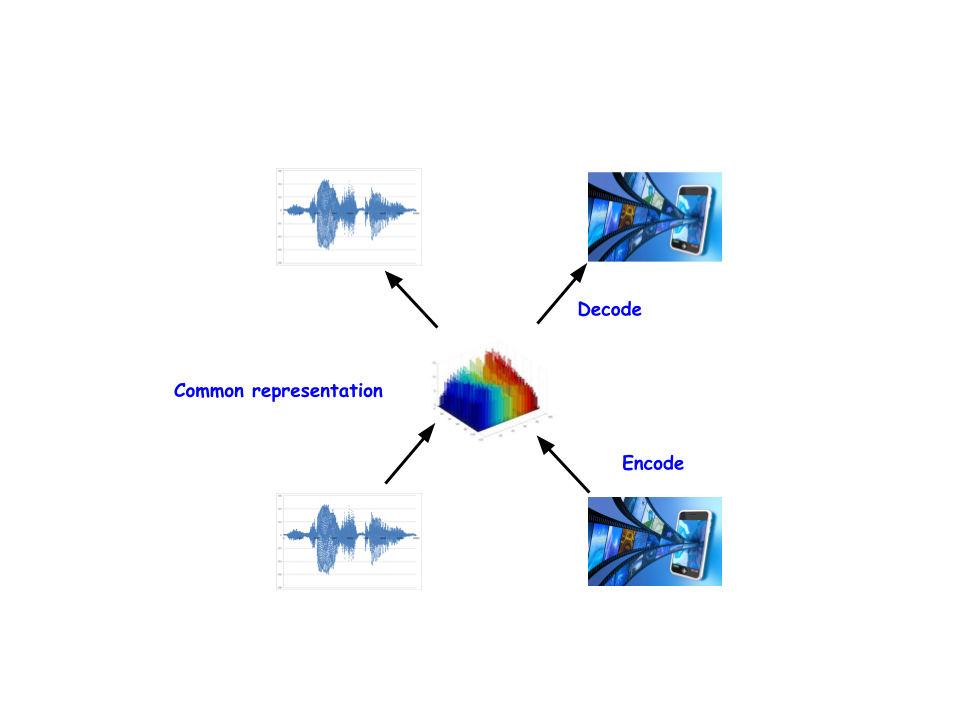 Understanding Conditional Variational Autoencoders | by Md Ashiqur ...