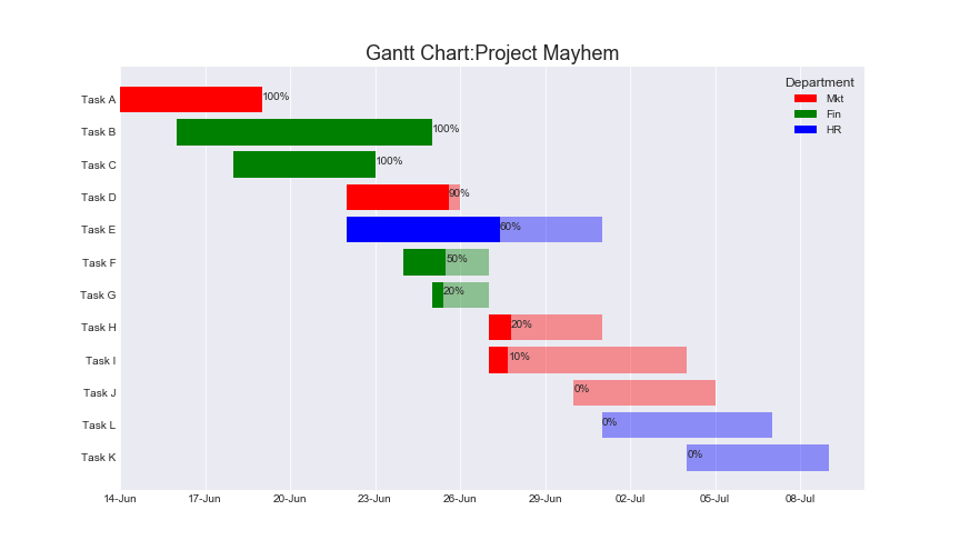 How to Create a Radar Chart in Python | by Abhijith Chandradas | TDS ...