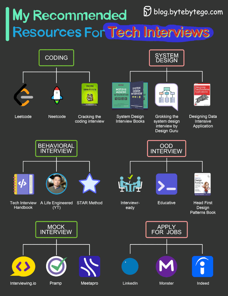 10 Best Data Structure and Algorithms courses for Java Developers in ...