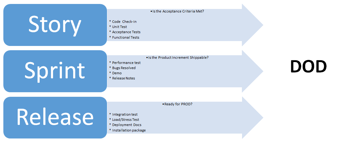 Importance of Exploratory Testing | by Mariia Hutsuk | Quality Matters ...