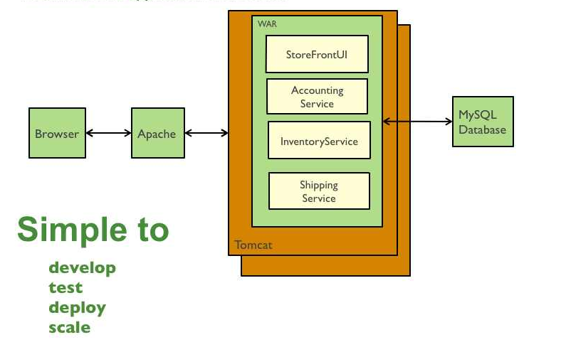 Structuring Your Server-Side Code with the Three-Layered Approach ...