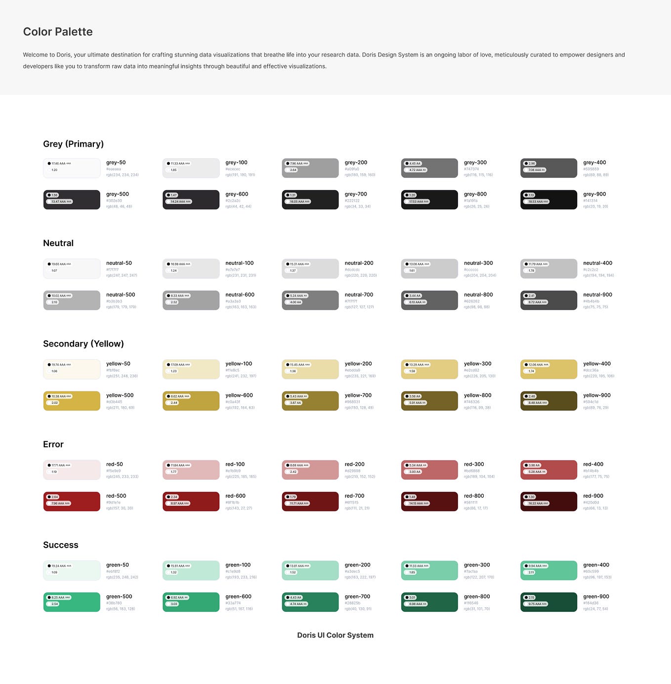 Design System Color Tokens Variables And Styles By Design Systems Design System Color Tokens Variables And Styles By Design Systems