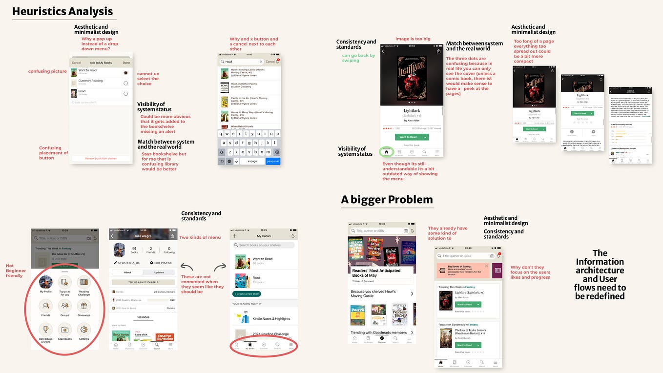UI/UX DESIGN BOOTCAMP — IRONHACK. Challenge 2: Wireframing | by inese ...