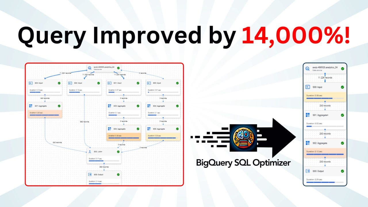 Connected Sheets Costs in BigQuery — A Complete Playbook for Real-Time ...