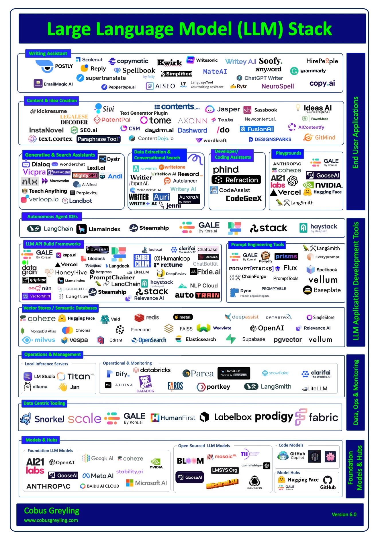 Five Levels Of AI Agents. AI Agents are defined as artificial… | by ...