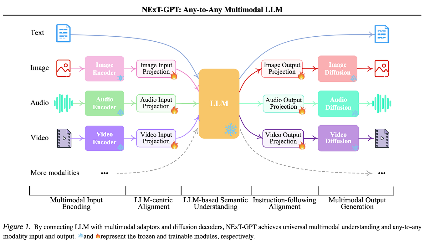 How to actually fine-tune an LLM using LLaMA-Factory | by Heloisa Oss ...
