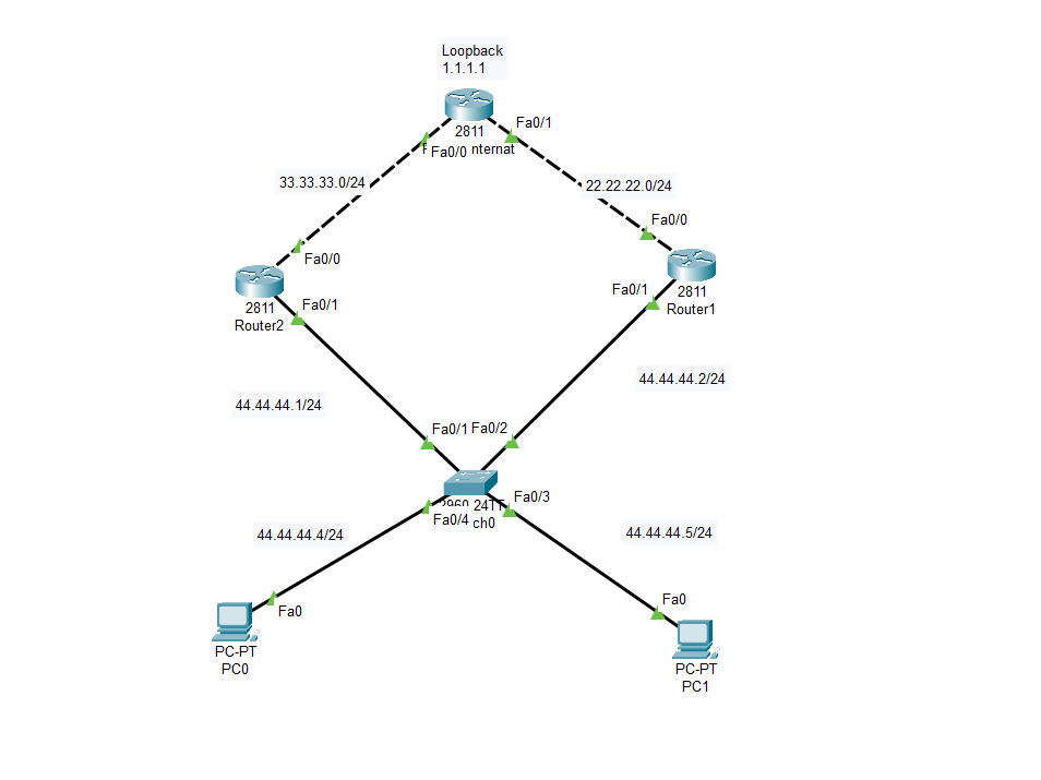 Cisco:STP (Spanning Tree Protocol) | by Muhamad Ahsan Al Farizi | Medium