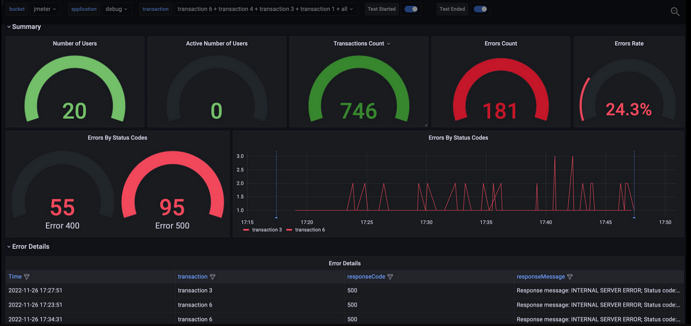 Creating Grafana Calendar Dashboard using postgres as your datasource ...