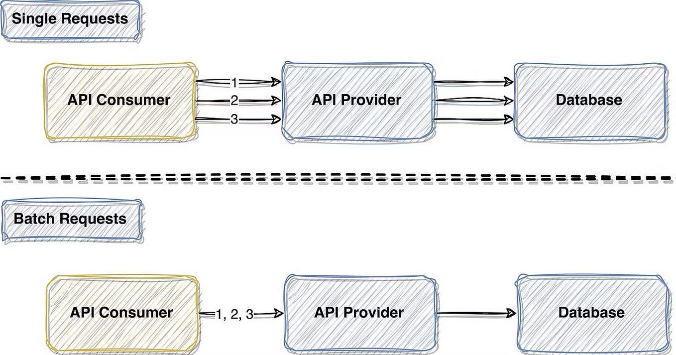Upload both request body and multipart file using Spring’s RestTemplate ...