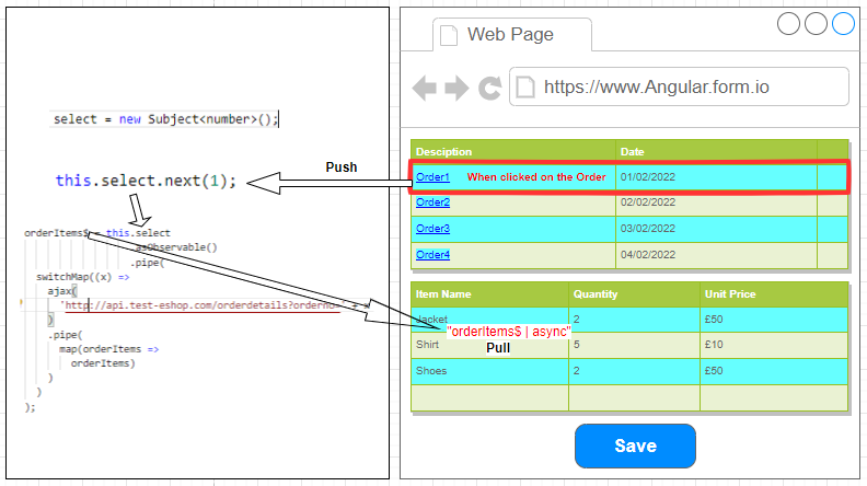 Rapid Angular Reactive Form Component Development Based on a Schema ...