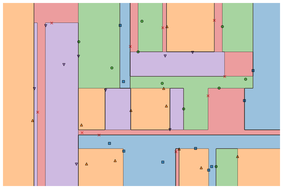 Decision Tree: ID3 Algorithm. In the realm of machine learning… | by ...
