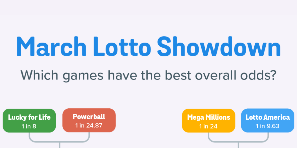 How to Win the Mega Millions: Odds Boosters & Fun Strategies