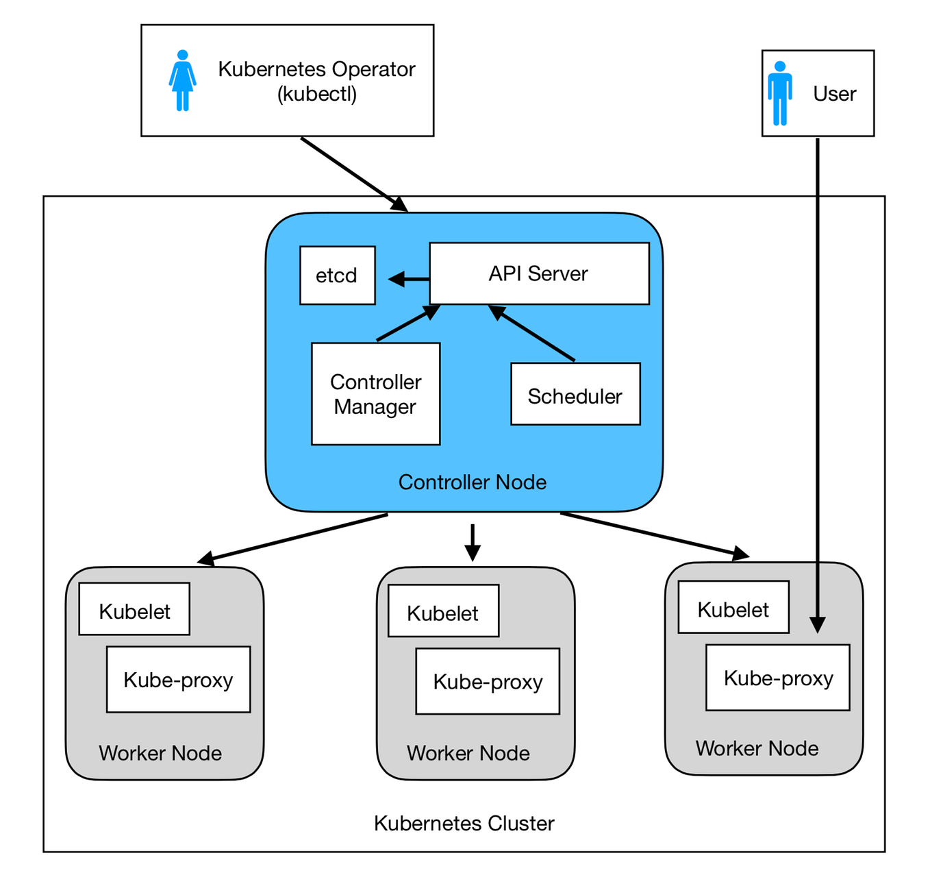 Kafka Guide: Part1. Kafka was developed as a solution to… | by Ilgın ...