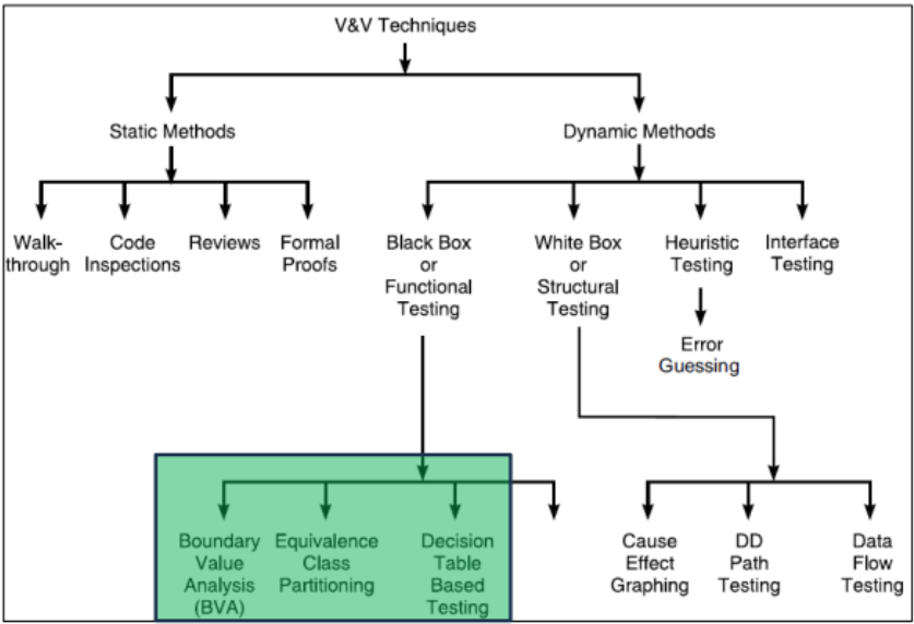 Angular with list of objects by Sarthak Agrawal Medium