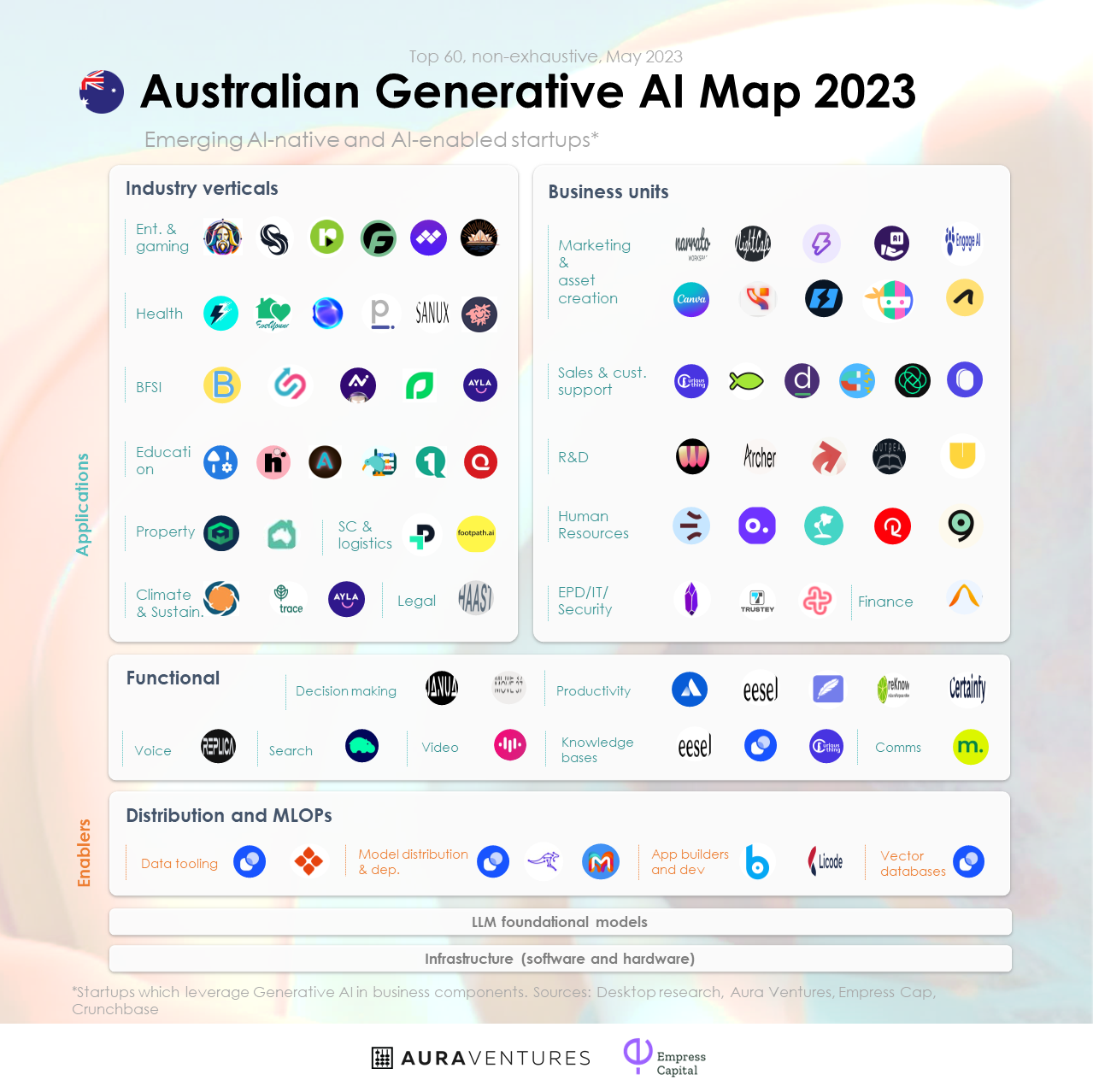 Jun 23 Generative AI Market - 1*AbNesJBX5QO5yg2xZaA6BA 