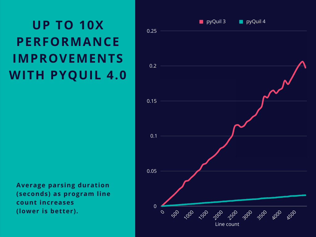 How to write a quantum program in 10 lines of code (for beginners) | by ...