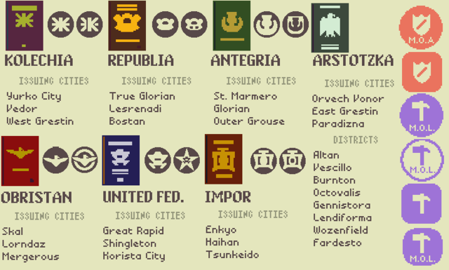 Papers, please — What is passport? – Beauty and Gloom