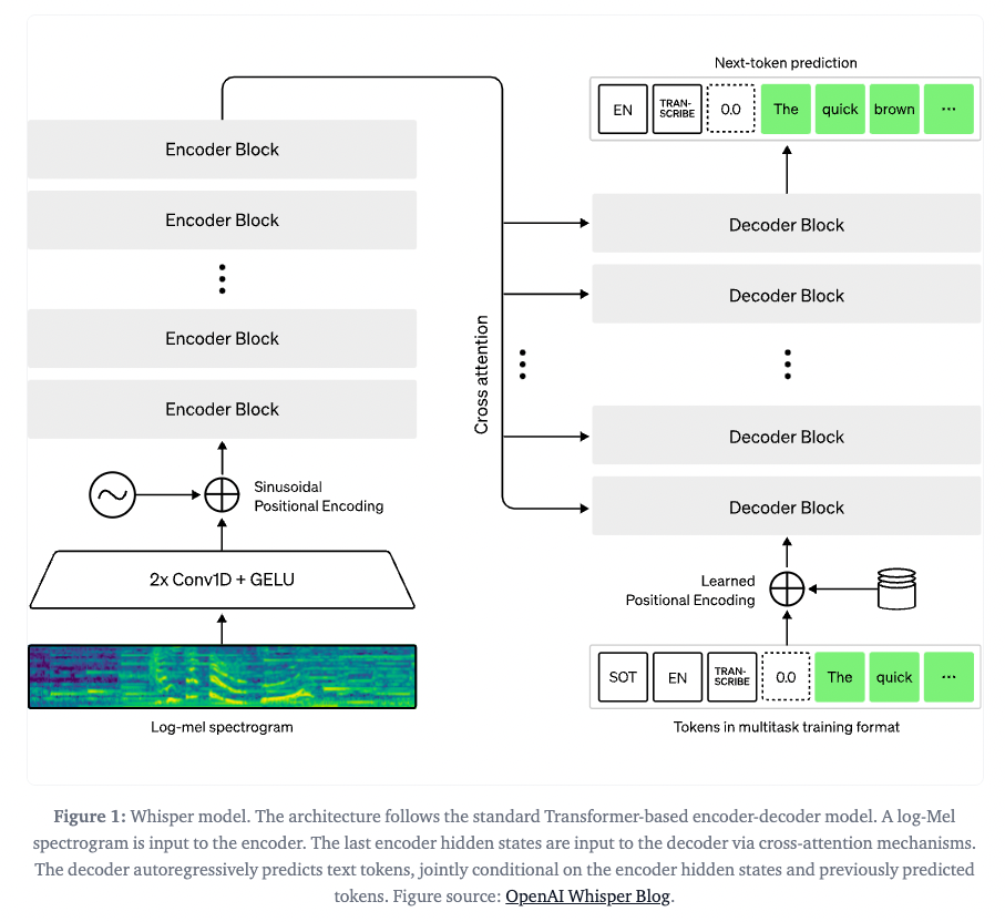 PYTHON — Recording Sound in Python | by Laxfed Paulacy | Straight Bias Devs