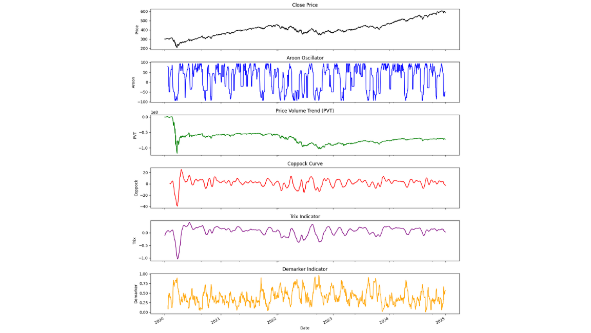 EDGAR Tools: An Awesome Python Package to Get SEC Filings (It’s Free ...