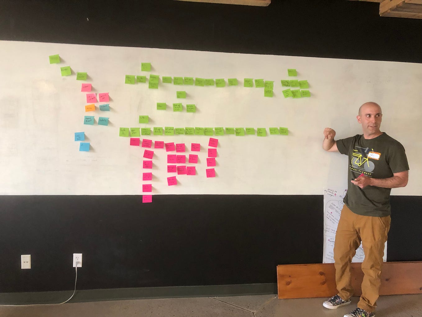 Design Thinking Course | HBS Online - Design Thinking Workshops