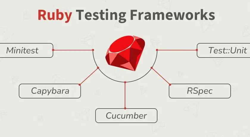🚀 Mastering Data Structures & Algorithms: The Ultimate Guide! 🧠💻 | by ...