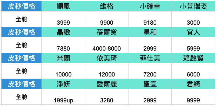 [心得]2019台中皮秒雷射價格：16間皮秒雷射診所價位比一比