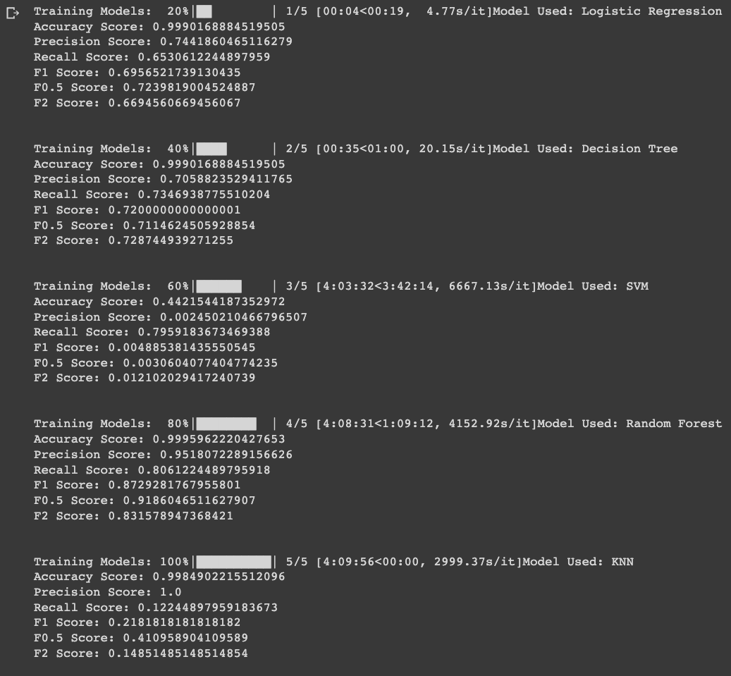Mastering Classification Metrics: A Beginners Guide [Part 1: Accuracy ...