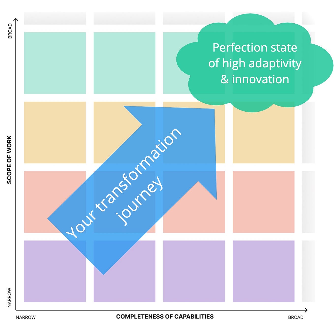 How To Facilitate An Awesome Sprint Review In “Bazaar Mode” | By Roland ...