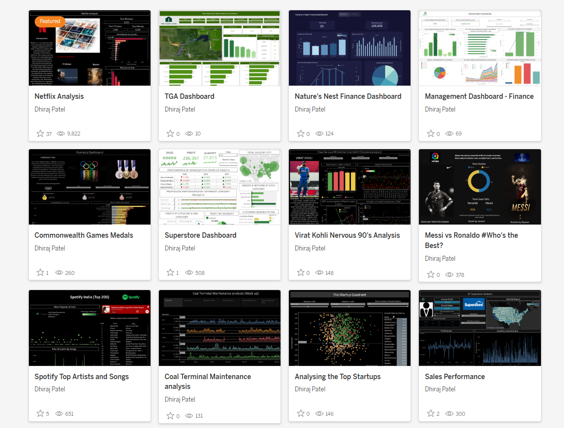 Mastering Tableau LOD Expressions: A Complete Guide | by Dhirajpatel ...