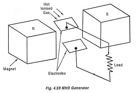 Electron Beam Welding — Working Principle, Advantages, Disadvantages ...