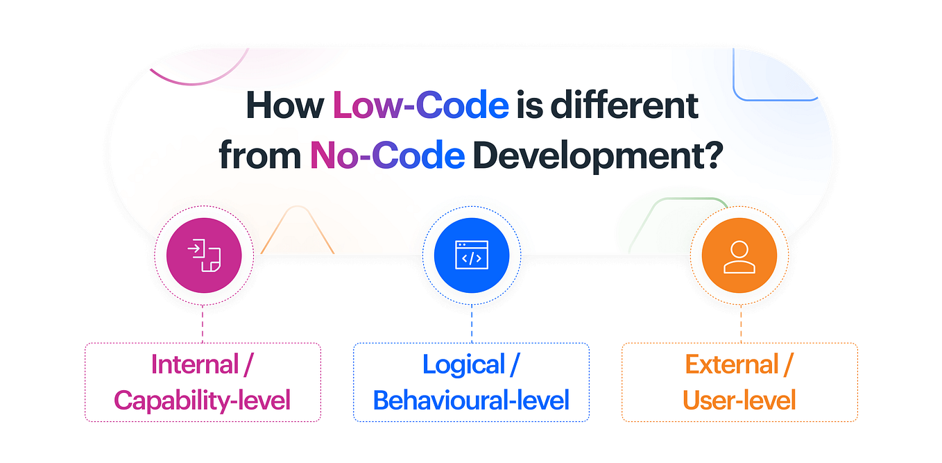 Precedence of Logical Operators in Python: Understanding the Order of ...