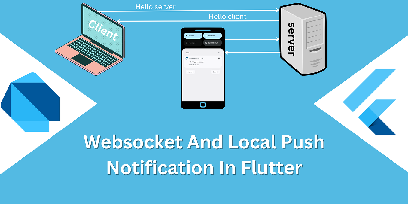 Understanding Routing in Flutter Using GoRouter | by Aashish dahal ...