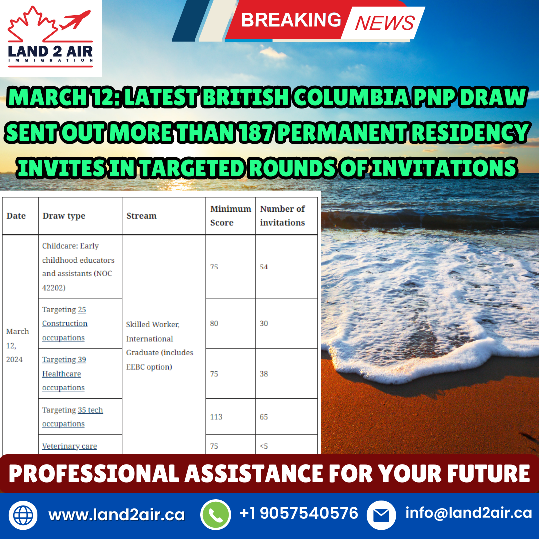 Mastering the Permanent Resident Travel Document Processing Time