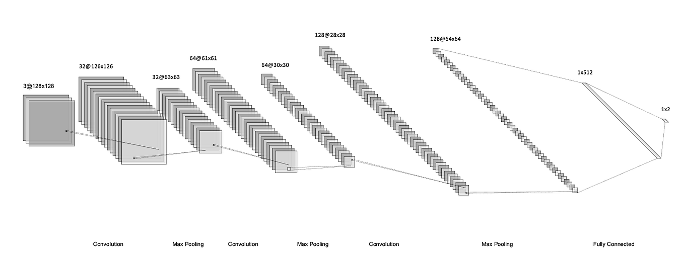 Pengenalan Wajah Menggunakan Algoritma Local Binary Pattern Histogram ...