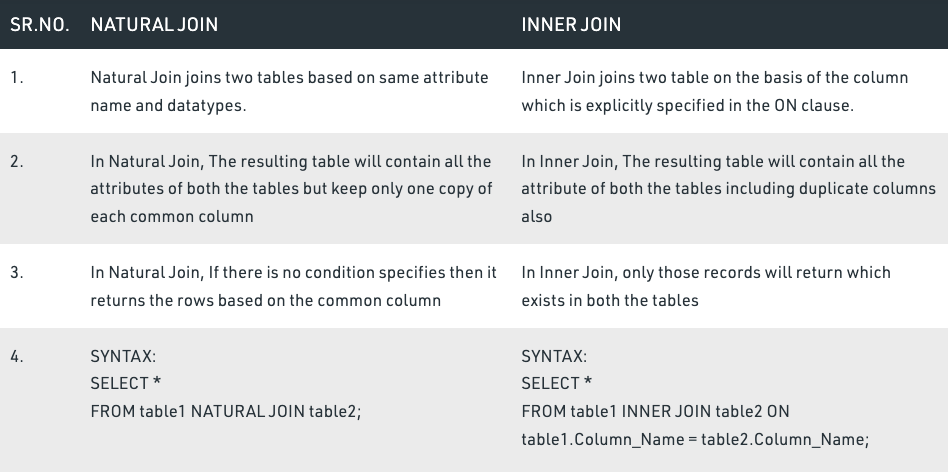 #100DaysofSQL | DAY 2: Nested VS Correlated Subqueries | by Sng Ying ...