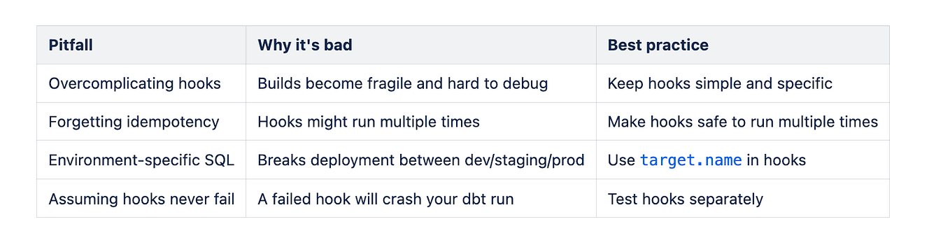 Linting SQLs with dbt and SQLfluff | by Evgen Karimov | Dev Genius