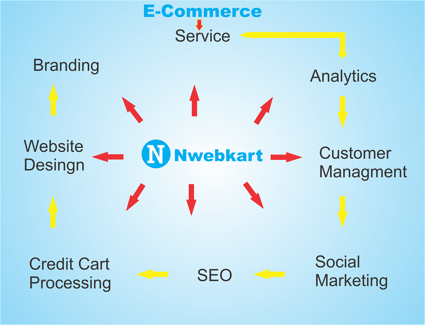 Responsive eCommerce website design | by Firoz Khan | Medium