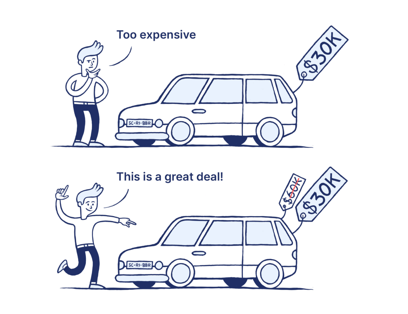 Do you have an understanding of what causes the purges and revocations