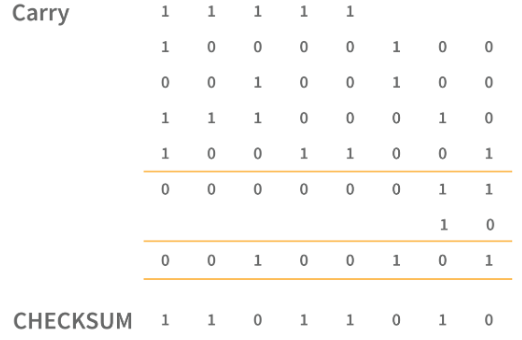 60 LeetCode problems to solve for coding interview | by Kohei Arai | Medium