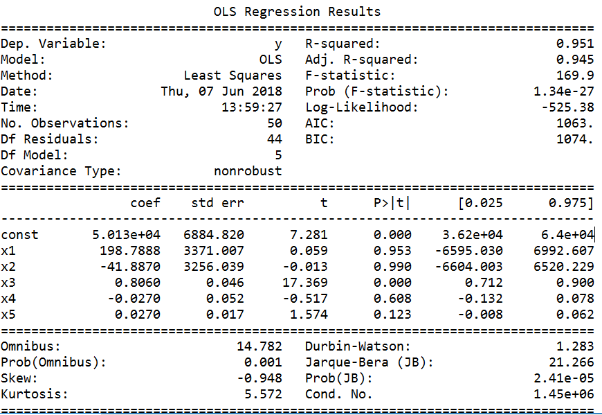 [ML basics][Regression] How to tell if a dataset is linear or not? | by ...