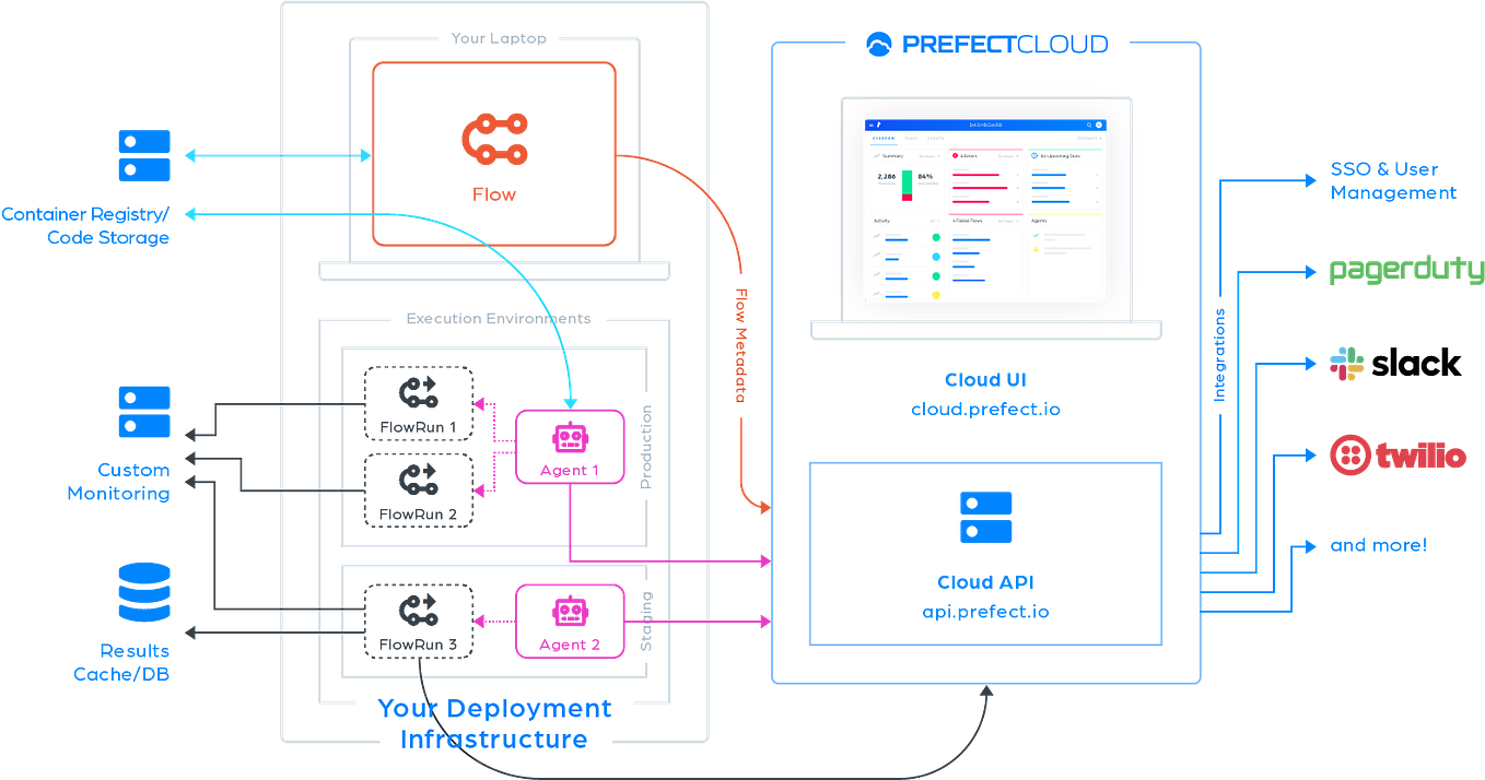 Building my own (recursive descent) SQL parser in Python | by Kelvin ...