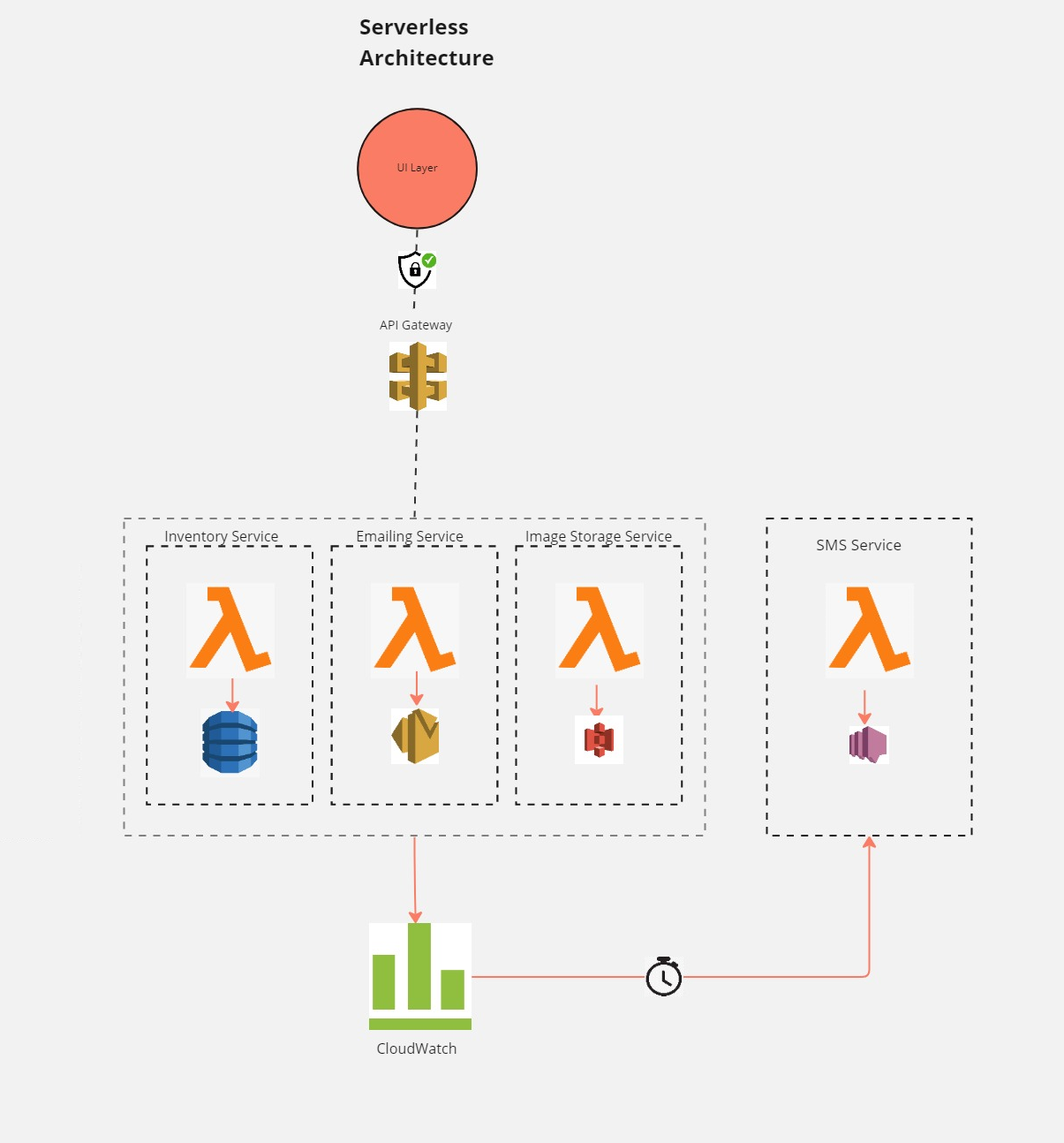 System Design 101 6 InMemory ActiveMQ Example and Setup Guide by