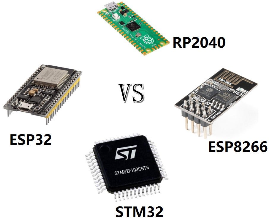 Top Microcontroller Brands: A Buyer’s Guide | by eelectronics | Medium