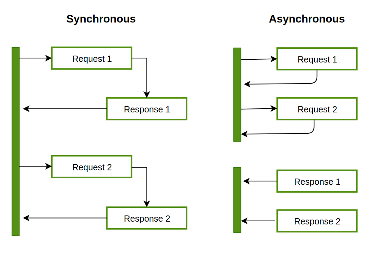 Build a count down timer with Swift 3.0 by Jen Sipila iOS App