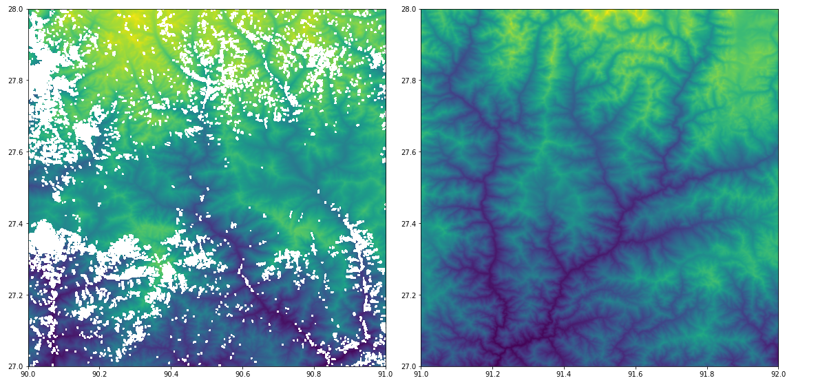 Satellite Imagery Analysis using Python — Soil Indices (SAVI and VARI ...