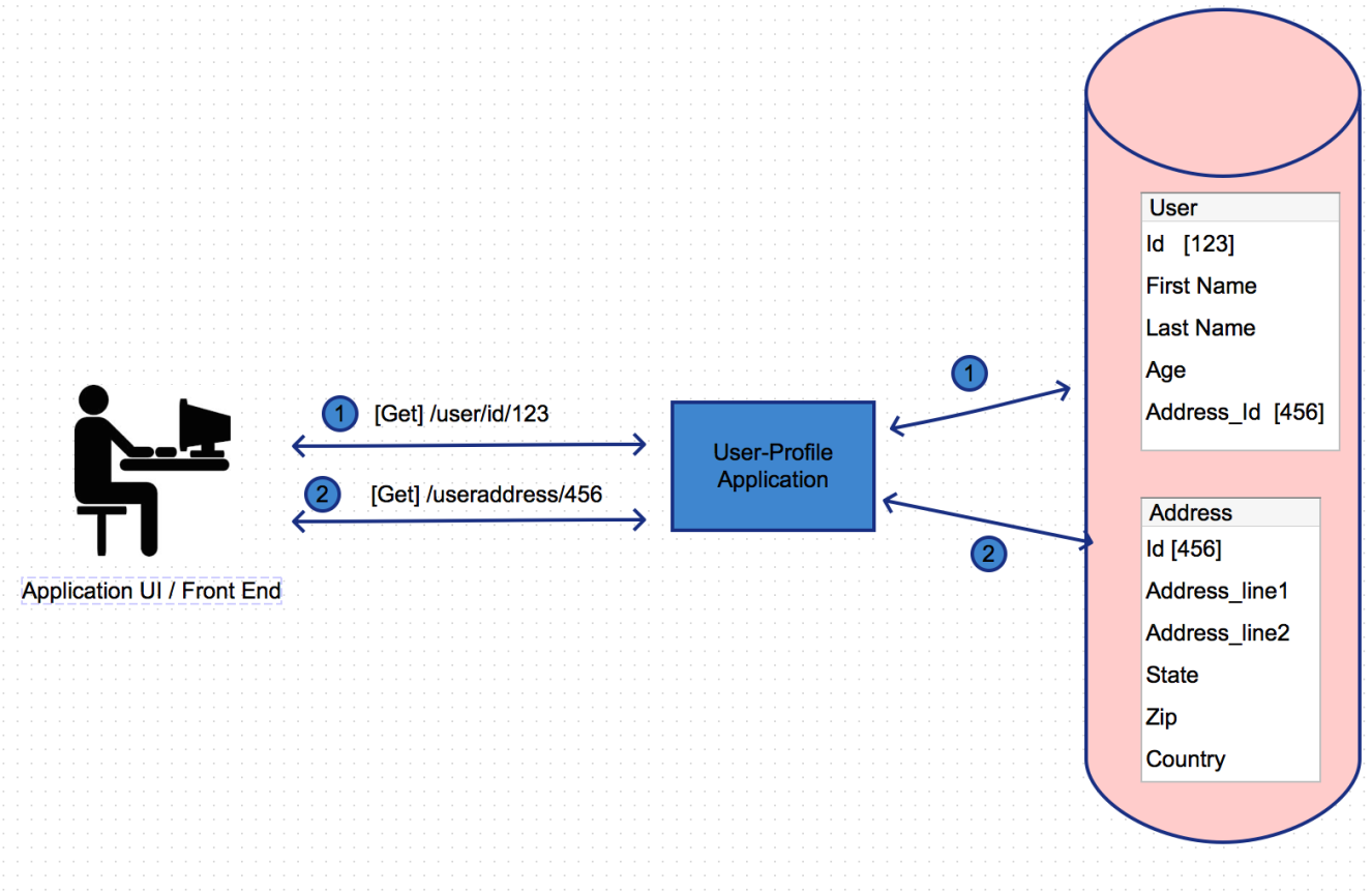 ENTITY RELATIONSHIP DIAGRAM. ERD (Entity Relationship Diagram) veya ...