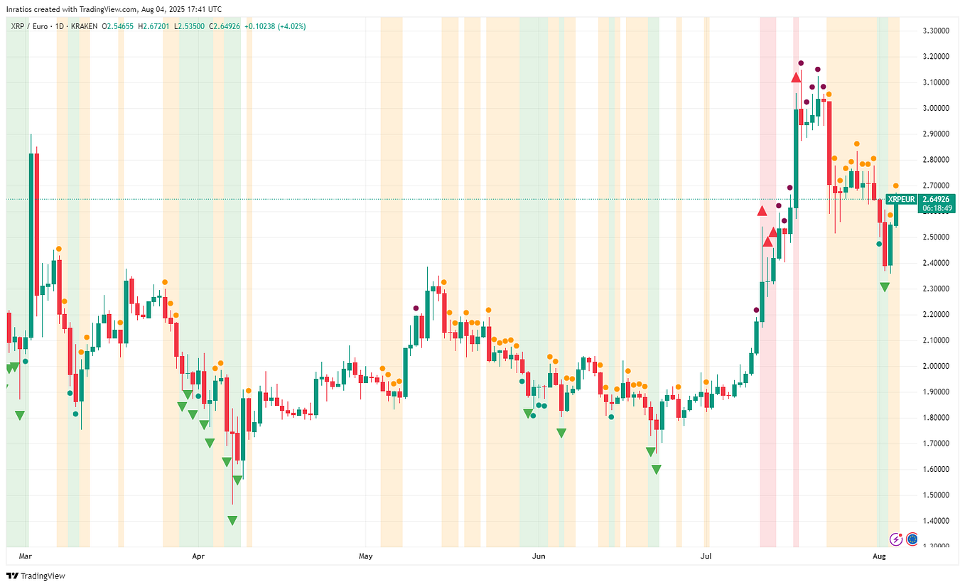 How to Improve Investment Portfolio with Rebalancing Strategy in Python ...