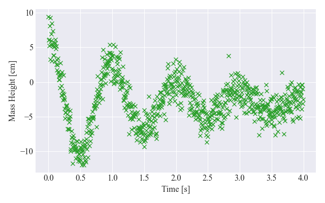 Using Python to Solve One of the Most Common Problems in Engineering ...